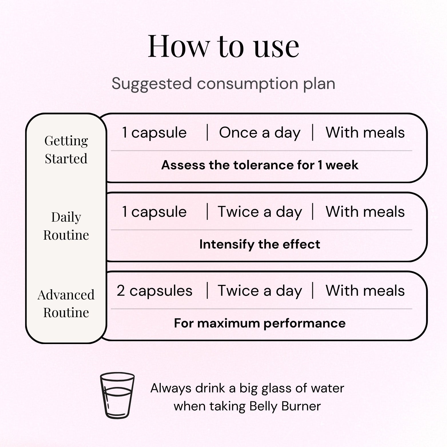 Kõhurasva põletaja