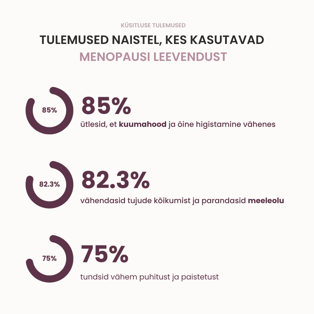 Menopausi leevendus